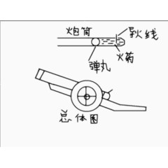 华丽的爆竹