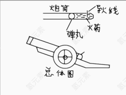 华丽的爆竹