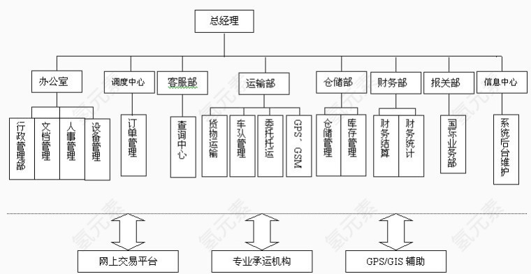 公司结构图