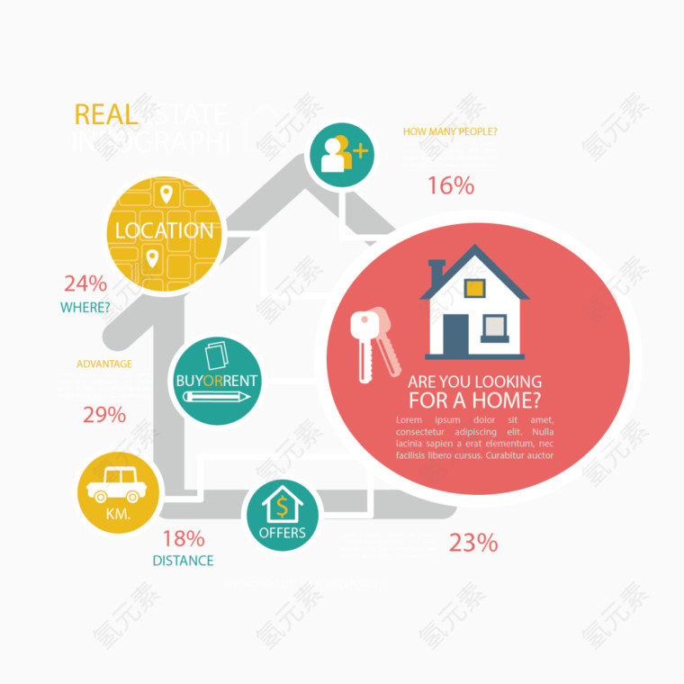 矢量房子信息图