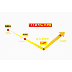 双12价格线