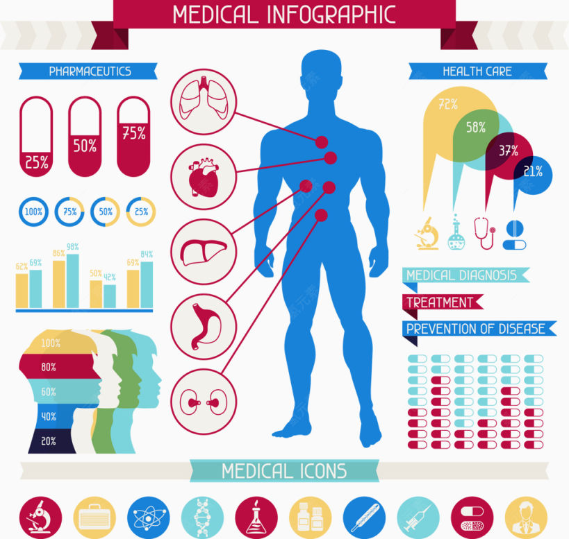 医学类PPT数据表矢量素材下载