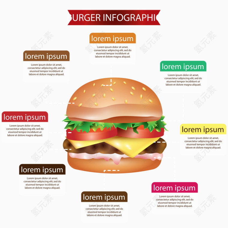 矢量美味的汉堡信息
