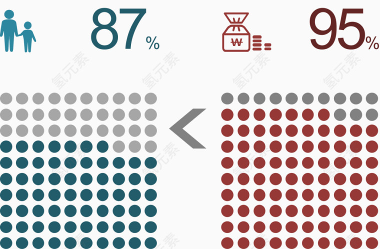 圆点分类占比图.