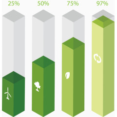 绿色立体柱体数据占比图