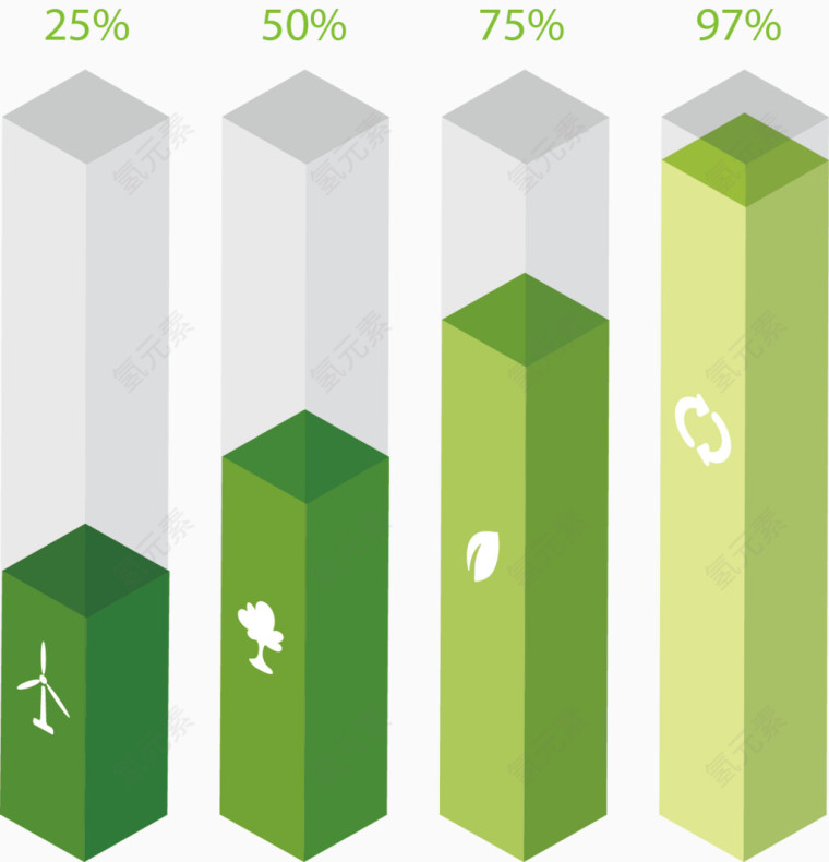 绿色立体柱体数据占比图