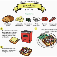 番茄洋葱芝士三明治食谱矢量图