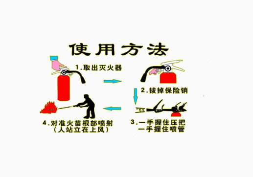 灭火器的使用方法下载