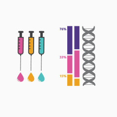 矢量医药针剂基因比例