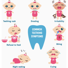 矢量卡通婴儿牙齿牙科保护注解