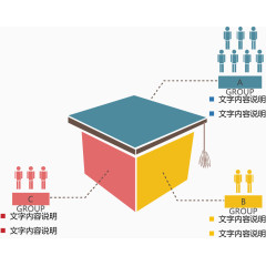 创意事物产生分类说明图