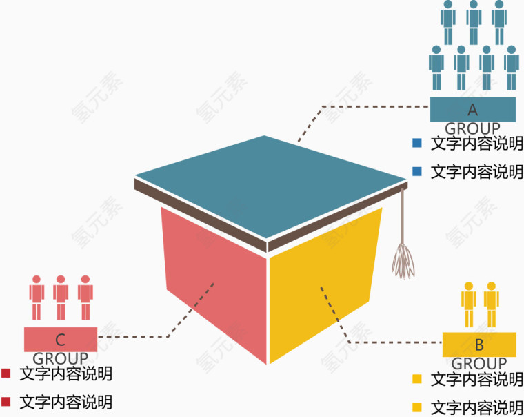 创意事物产生分类说明图