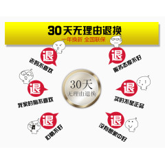 30天无理由退换详情