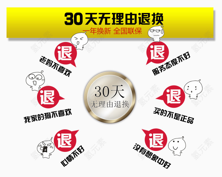 30天无理由退换详情