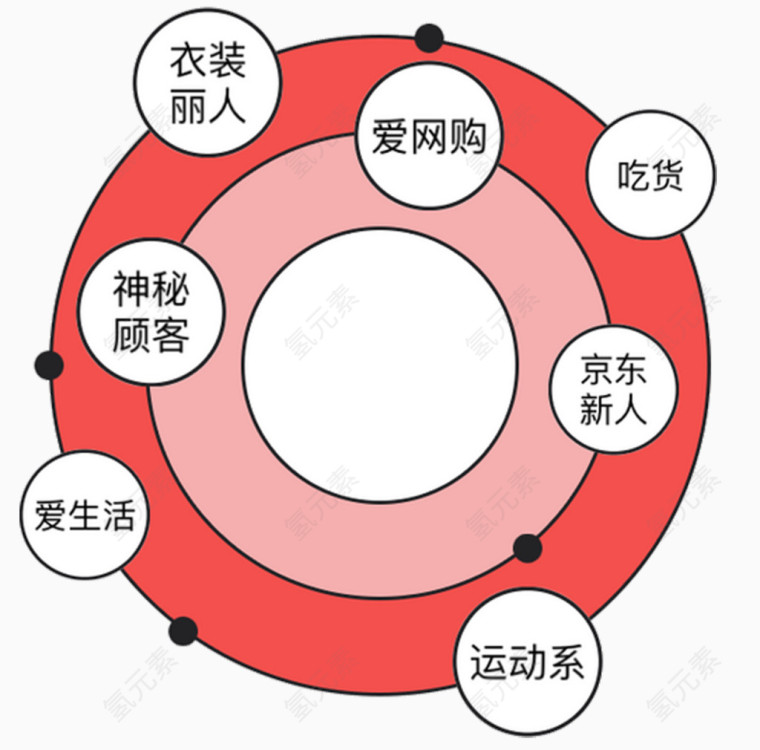 商务分类