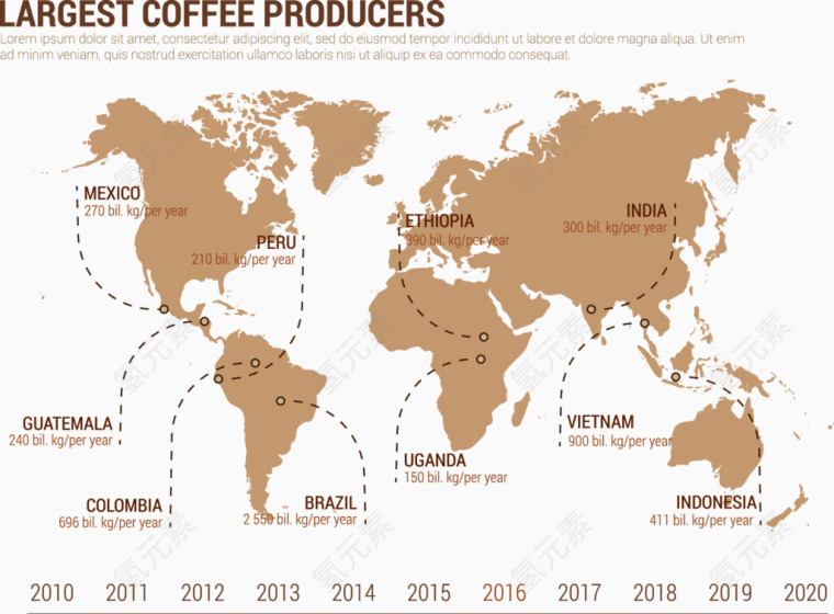 咖啡生产国信息图表矢量