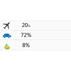交通工具占比图.