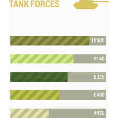 坦克部队数据信息图表矢量素材