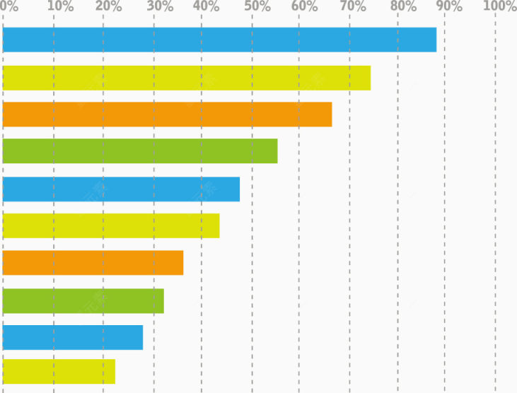 矢量创意横向条形图数据图表下载