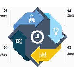 组合箭头分类标签