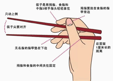 手拿筷子图片下载