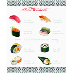 各种日本寿司介绍说明