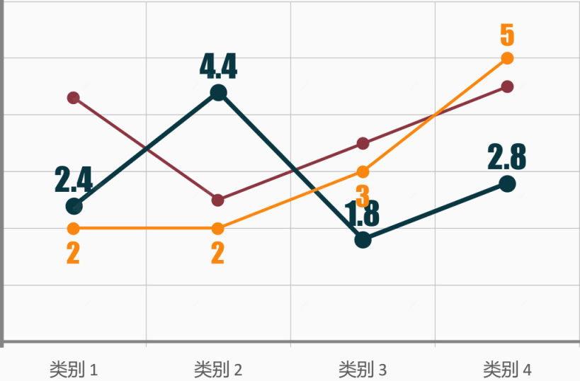 简约风格三重折线图下载