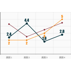 简约风格三重折线图