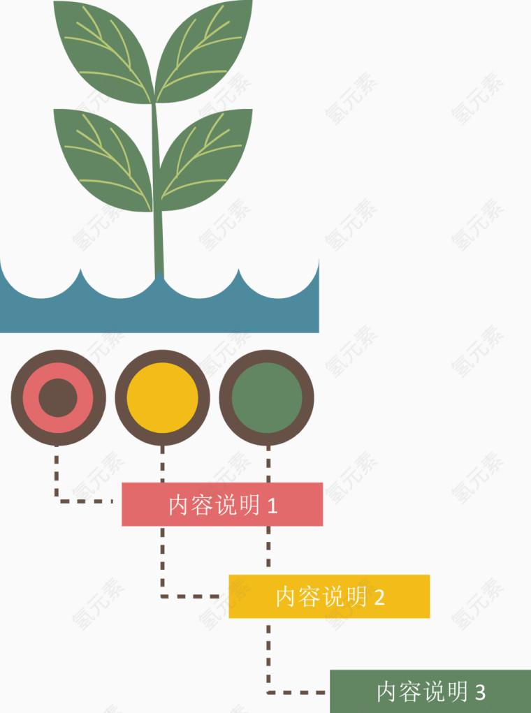 植物生长条件说明图