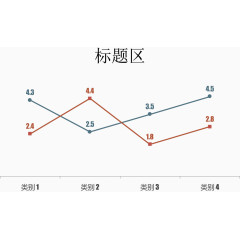 简约双重折线图