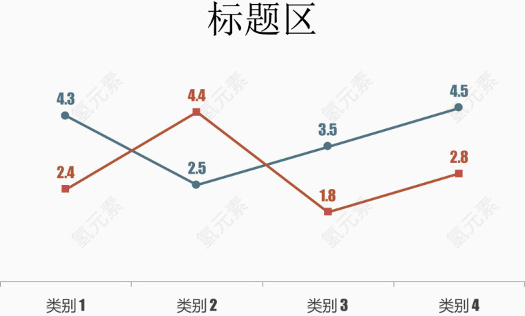 简约双重折线图