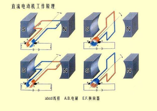 直流电动机的工作原理下载