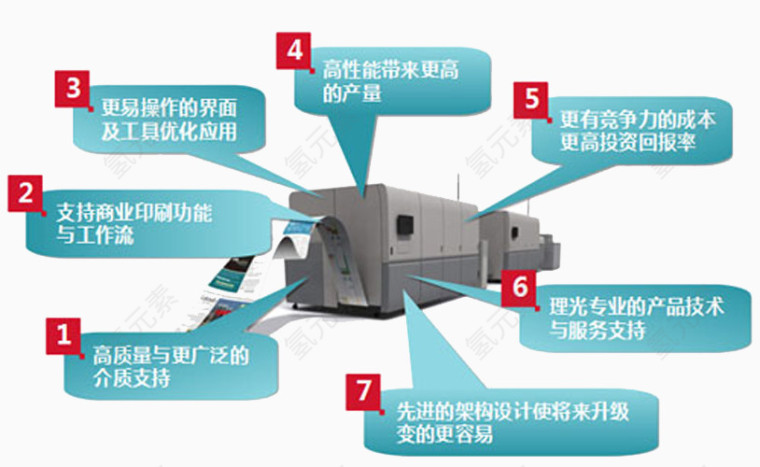 印刷设备的产品优势介绍