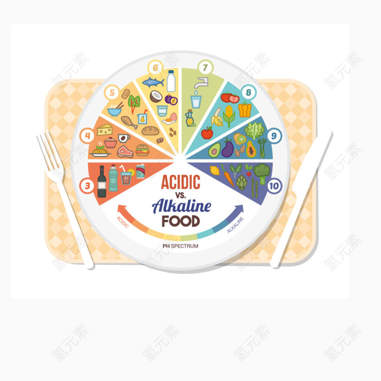健康食物餐盘图示