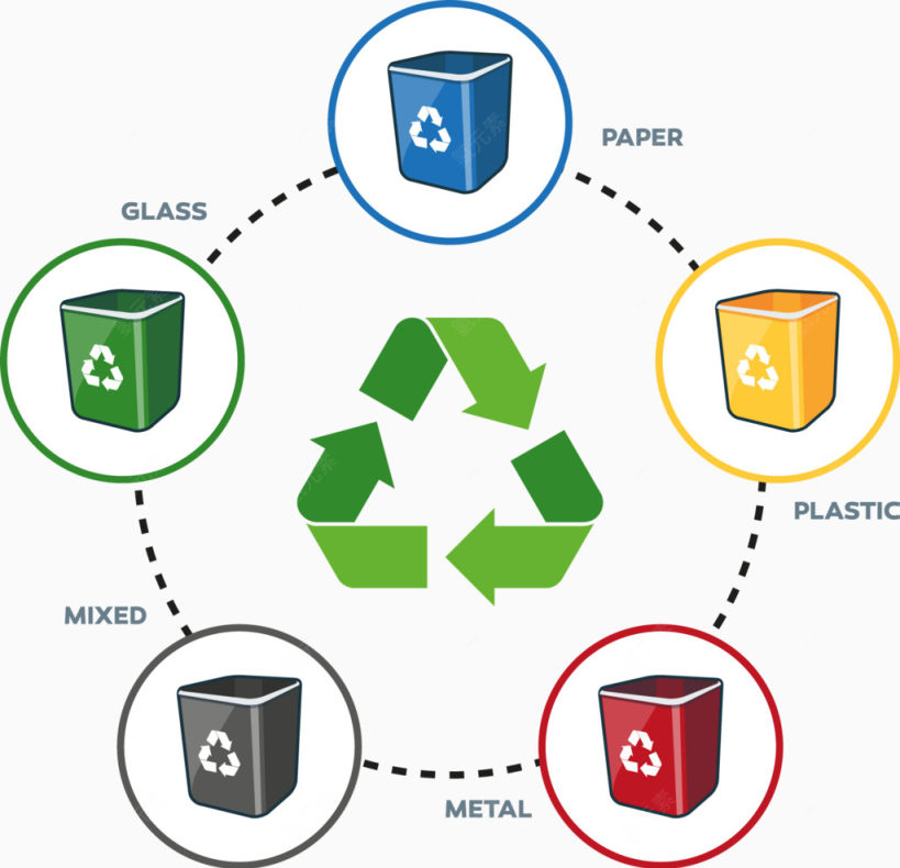 矢量环境保护回收垃圾桶下载