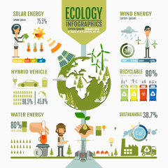 卡通生态环保信息图矢量素材