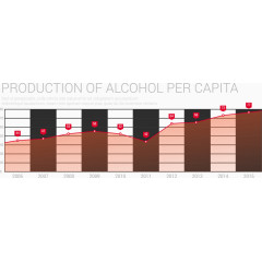 人均生产酒精图表信息矢量素材