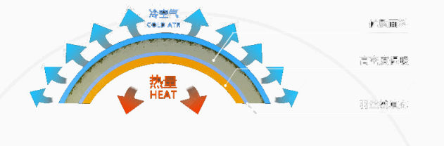 加热保暖原理图下载