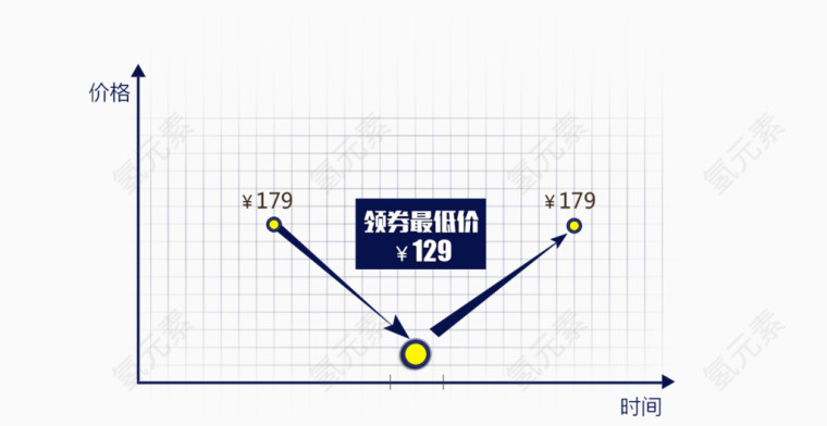 价格时间表格