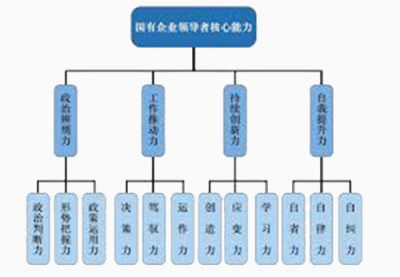 领导者的结构下载