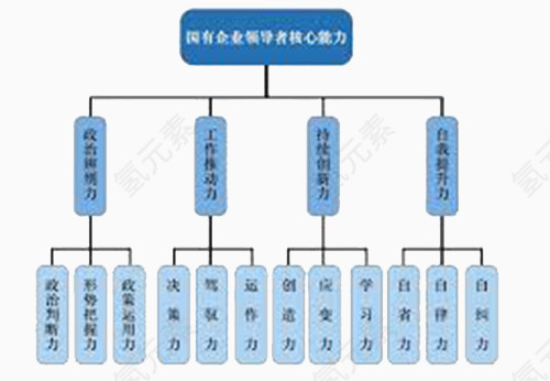 领导者的结构