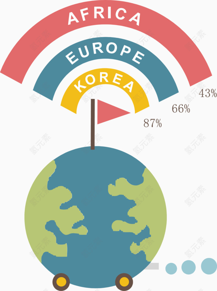 矢量地球辐射图表