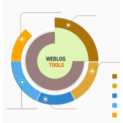 PPT圆形分布比例图