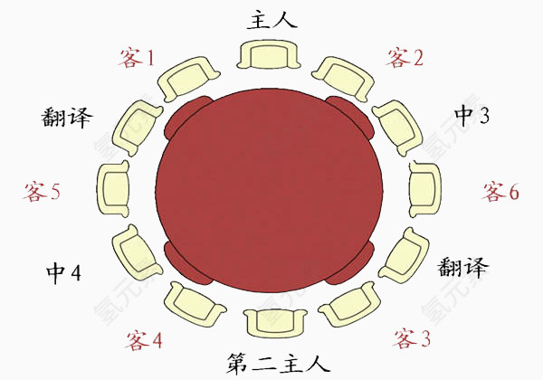 酒席座位礼仪