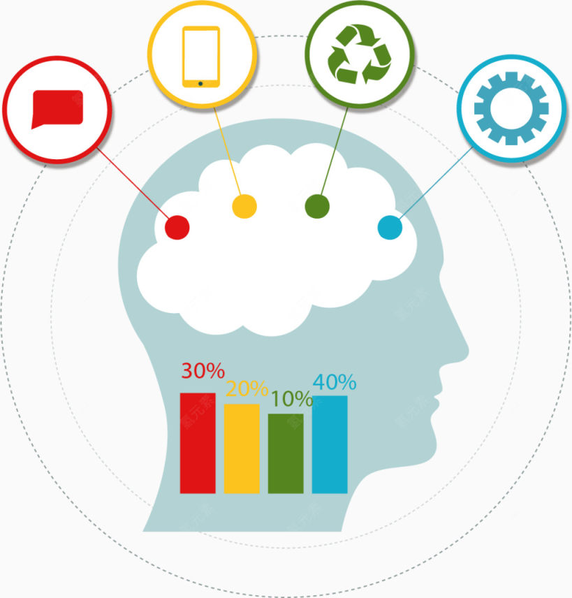 柱形图创意大脑分类图下载