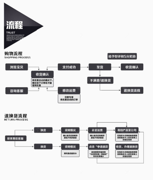 线上购物流程退换货流程下载