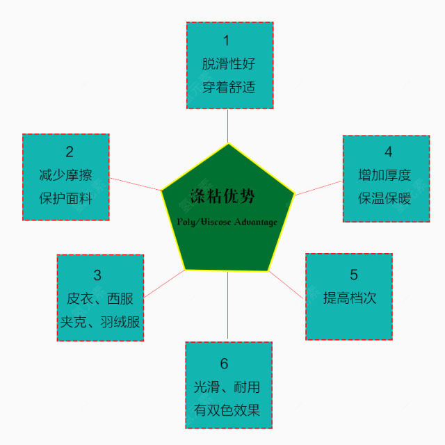 产品优势功能介绍下载