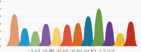 矢量PPT设计年度峰状数据图