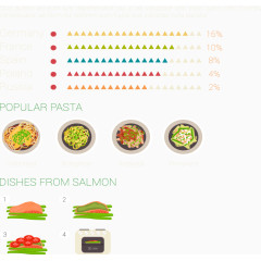 食物创意分析图表设计矢量素材