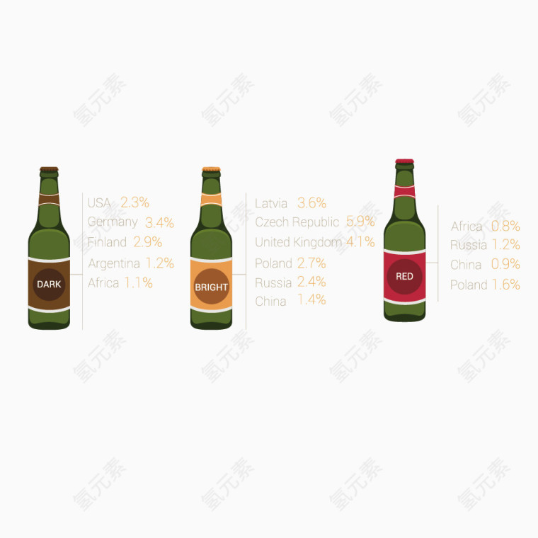 酒瓶信息图表矢量